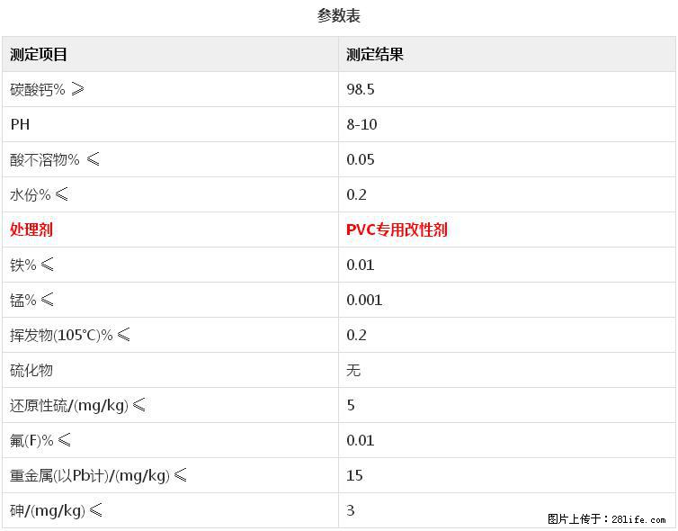 【桂林三鑫新型材料】电线电缆专用复合钙 超细改性碳酸钙 - 其他广告 - 广告专区 - 淮南分类信息 - 淮南28生活网 hn.28life.net