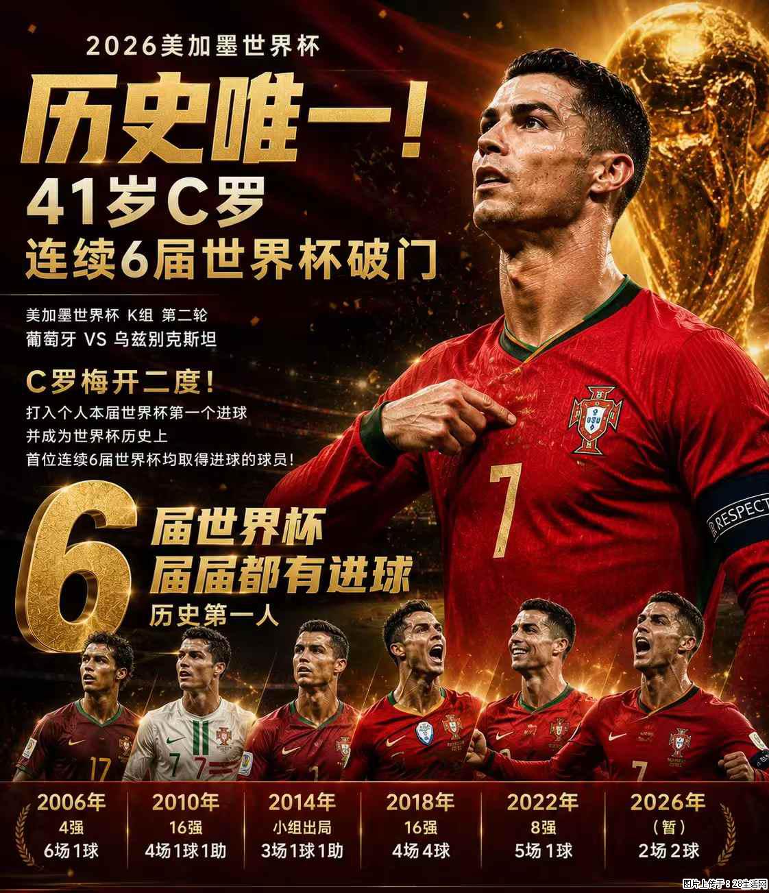 2026美加墨世界杯 历史唯一！41岁C罗 连续6届世界杯破门 - 运动休闲 - 淮南生活社区 - 淮南28生活网 hn.28life.net