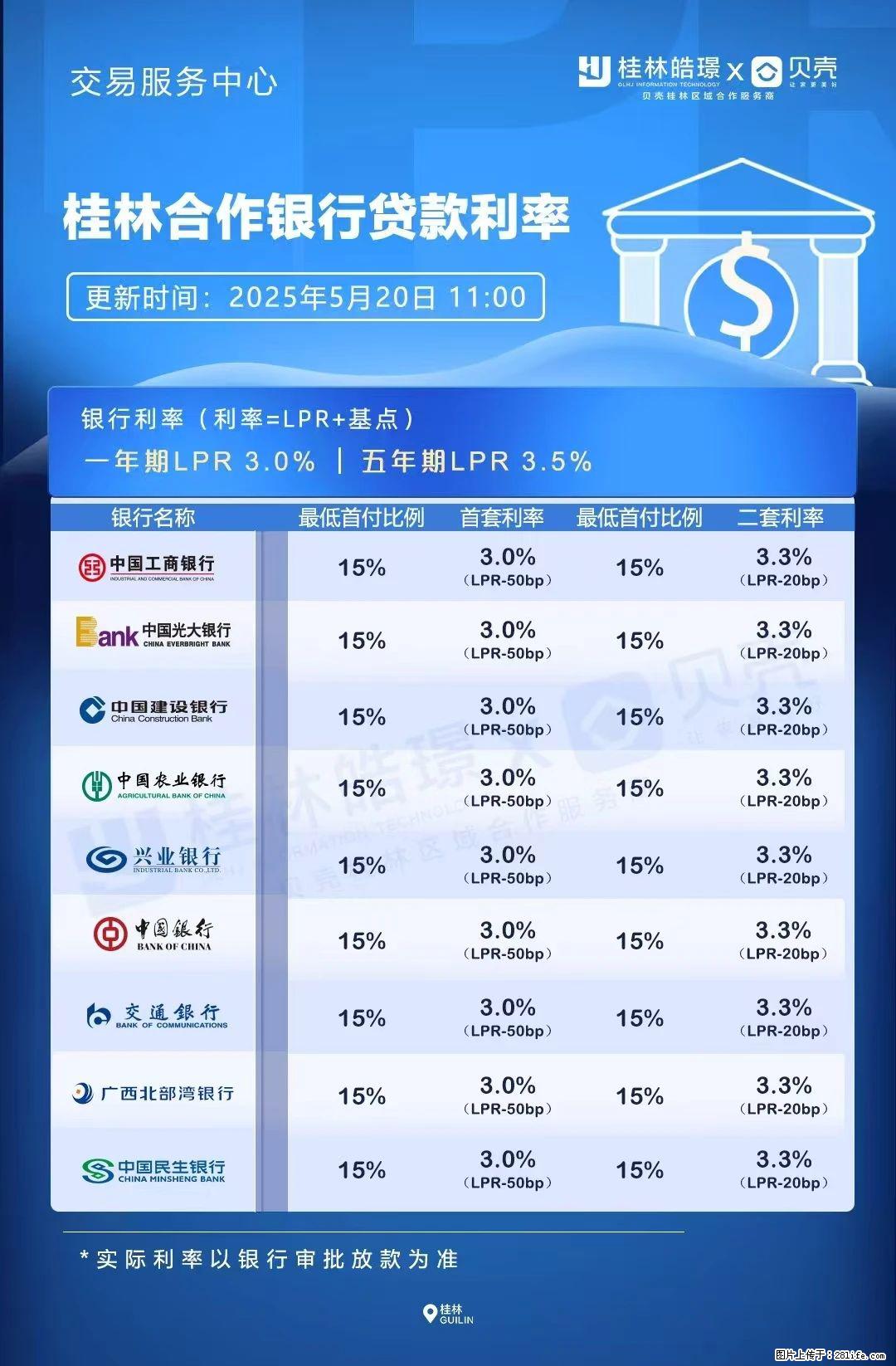 重磅！降息！桂林房贷利率3.0% - 淮南生活资讯 - 淮南28生活网 hn.28life.net